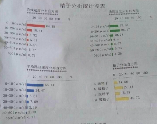 备孕夫妻做不孕不育检查有什么重要性，常见项目有哪些？