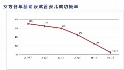 高龄试管失败原因分析.png