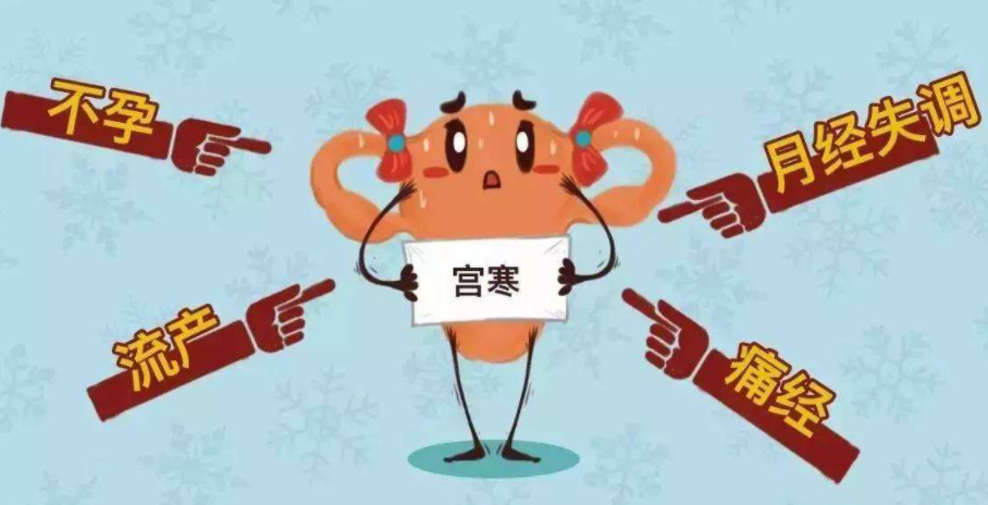 宫寒不孕的症状.png