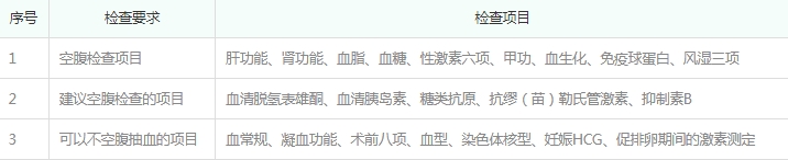 试管需要空腹检查的项目
