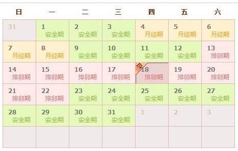 安全期计算方法