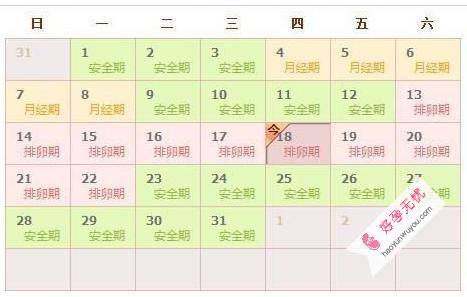 女性危险期计算方法