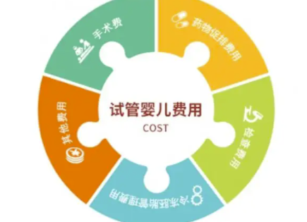 大连试管婴儿多少钱.png