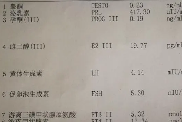 DHEA-S过高会降低卵子质量