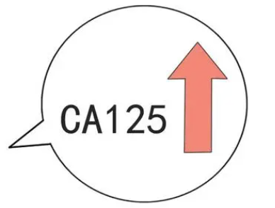 子宫腺肌症ca125.png
