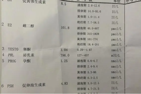 体质差的女性孕酮低