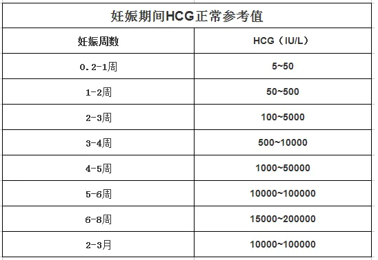 hcg多少可以确定怀孕.png