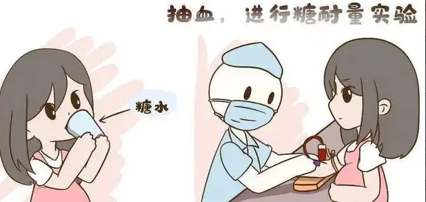 孕期糖耐量受损的表现.png