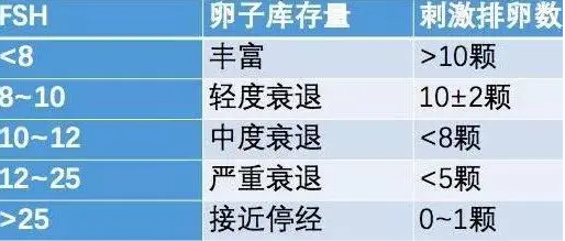 高龄卵巢衰退备孕.png