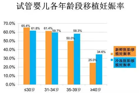 试管成功率.png