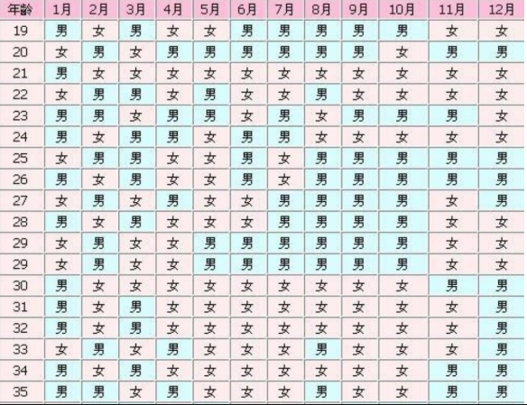 生男生女计算器也适用做试管怀孕的女性吗?