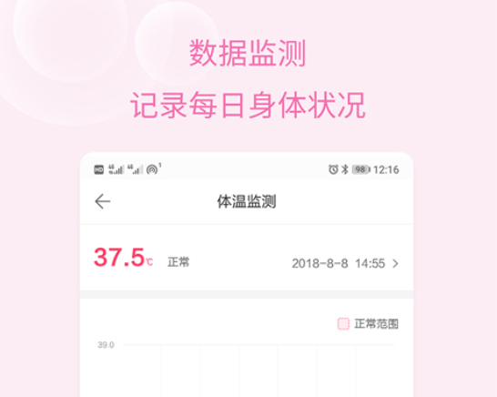 备孕APP能提供一定指导