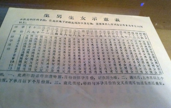 民间流传的怀男怀女最准确测试表没有科学依据