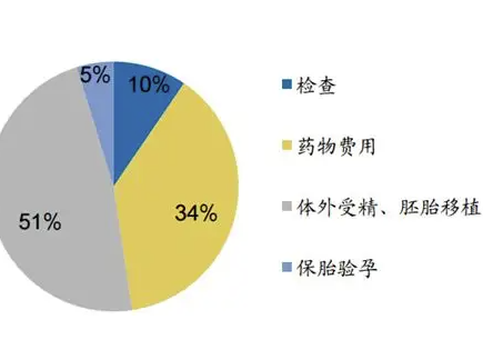 深圳试管婴儿多少钱1.png