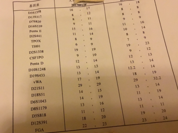 21位点对照图
