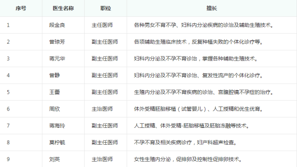 桂林市181试管费用贵不贵