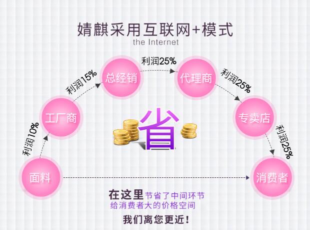 网上卖的防辐射服为什么便宜