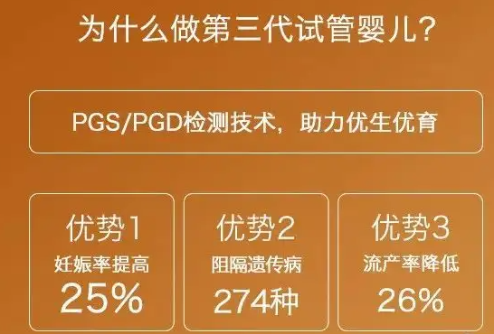 第三代试管婴儿价位.png