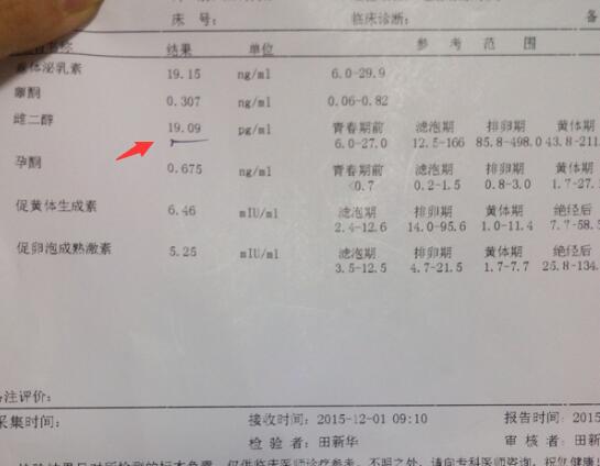 移植前雌二醇低影响成功率
