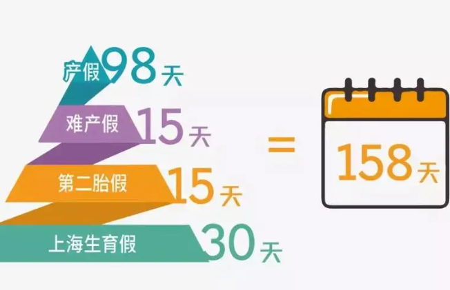 省内基本产假为98天